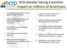 Graphic about the positive impact of the Affordable Care Act